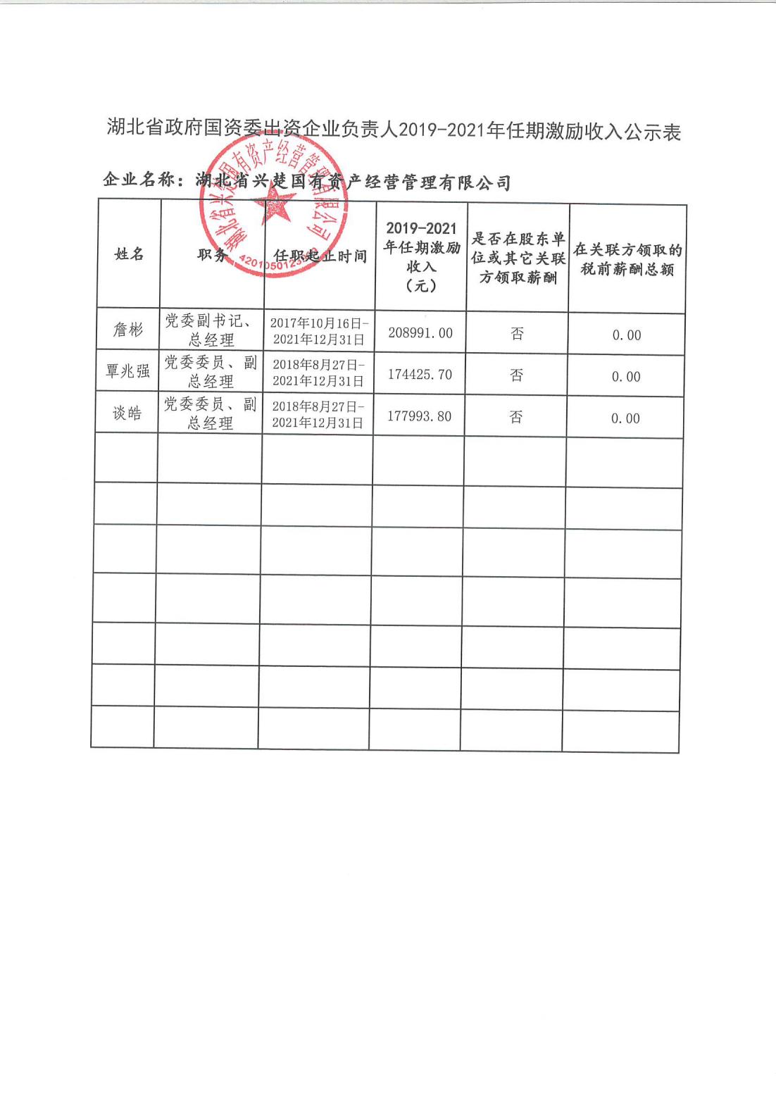 湖北省政府国资委出资企业负责人2019-2021年任期激励收入公示表.jpg